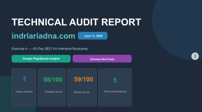 Technical SEO audit report for indriariadna.com showing PageSpeed scores of 98 desktop and 59 mobile